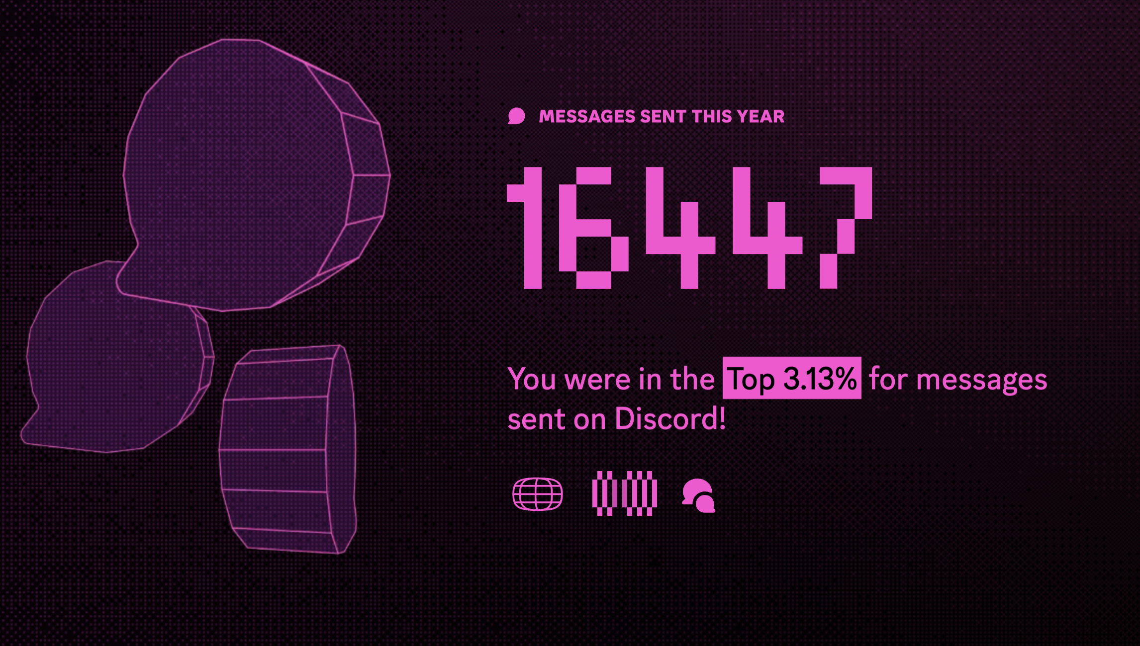 Total Messages sent on Discord