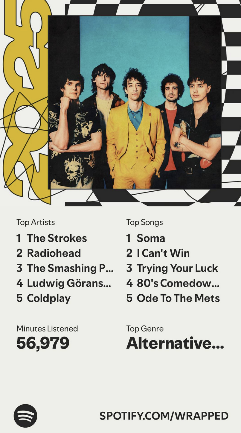 My Top Songs